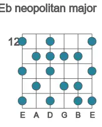 Guitar scale for neopolitan major in position 12
